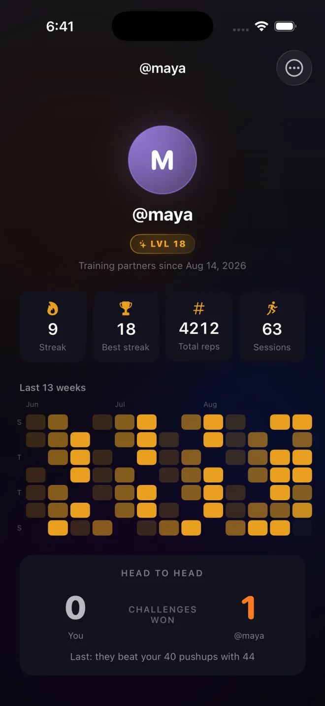 Friend @maya's profile: level 18 badge, a 9-day streak, 4212 total reps, a 13-week activity grid, and the head-to-head challenge record