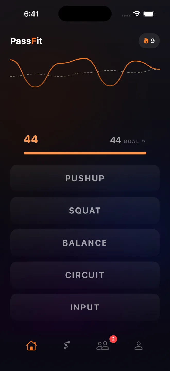 PassFit home screen: an orange rep waveform, a 9-day streak flame, 44 reps against a 44 goal, and tiles for Pushup, Squat, Balance, Circuit and hand-logged Input