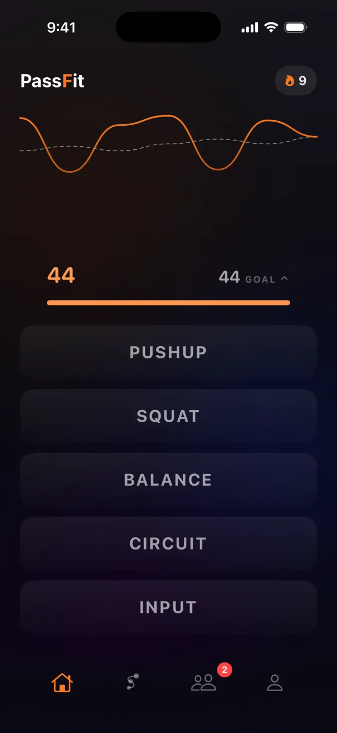 PassFit home screen: an orange rep waveform, a 9-day streak flame, 44 reps against a 44 goal, and tiles for Pushup, Squat, Balance, Circuit and hand-logged Input